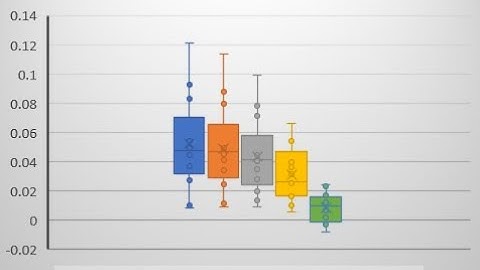 "Generating Features and Applying Feature Neutralization” by aelizzybeth | Numerai Office Hours