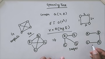 Finding number of Spanning Trees in a Graph