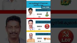Kodungallur 2026  #shorts #congress #bjp #cpm #kerala #ldf #nda #udf #keralapolitics #mallu