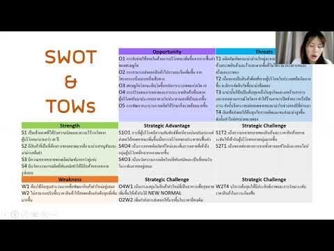 PEST SWOT & TOWs + Overview + Competitor of Instant Noodle brand MAMA