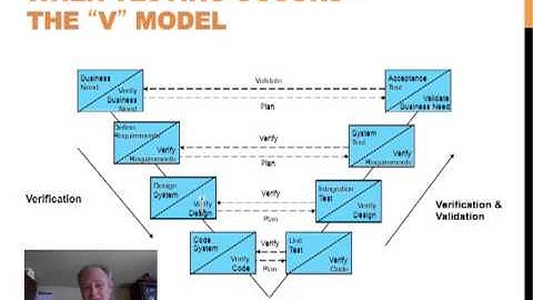 Software Testing Training - V Model