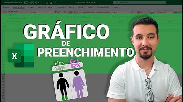 Gráfico de Preenchimento - Como fazer?