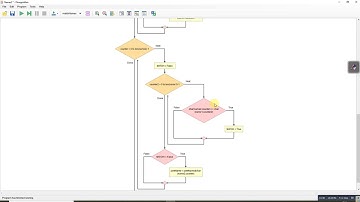 Flowgorithm - The Flame Game