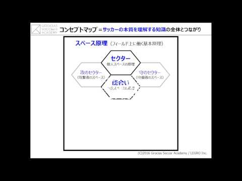 【GOL】コンセプトマップ