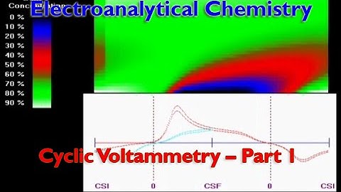 Cyclic Voltammetry – Part 1