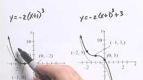 Ch3 #10 ChapterTestPrepVideos Sullivan AT 11e