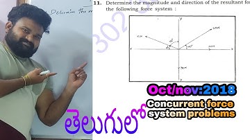Problems on concurrent force system in Engineering mechanics