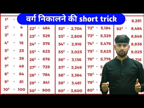square nikalane ki short trick | varg nikalne ki trick | varg kaise nikale 