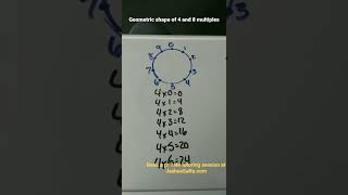 Multiples of 4 and 6 super easy