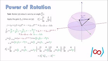 Quantum Algorithm 5 Quantum Fourier Transform