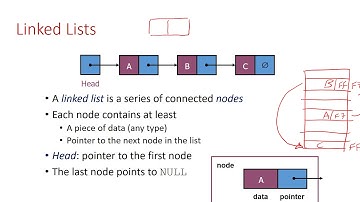 Pointers | Linked Lists