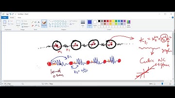 Spring mass chain with local nonlinear spring-1