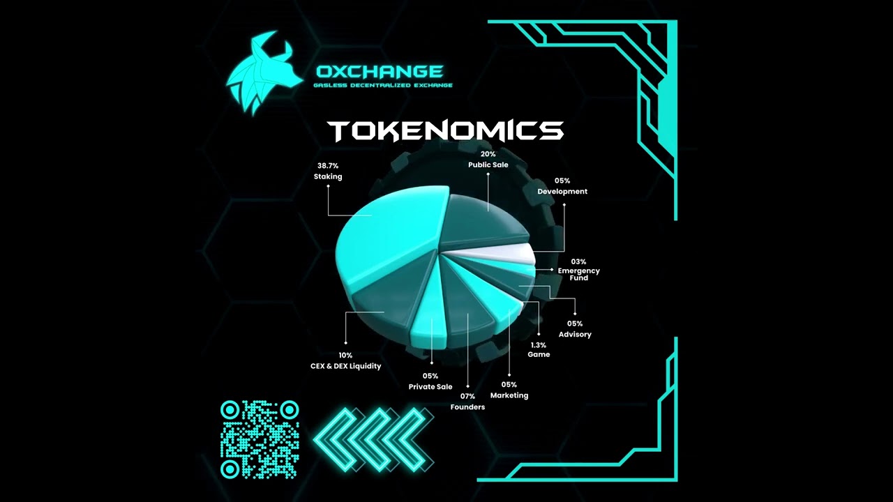 Tokenomics