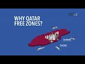 Qatar free zones authority