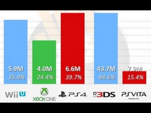 Xbox Vs Ps4 Sales Chart