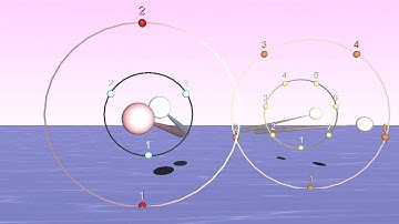 How to Play 2/4, 3/4, 5/4 and 7/4 at once - Polyrhythm Metronome Animation in 3D