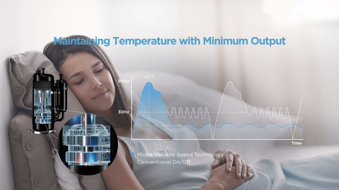 Midea 9000 Btu Wall Split Air Conditioner - Msaf-09crn1-Qb6