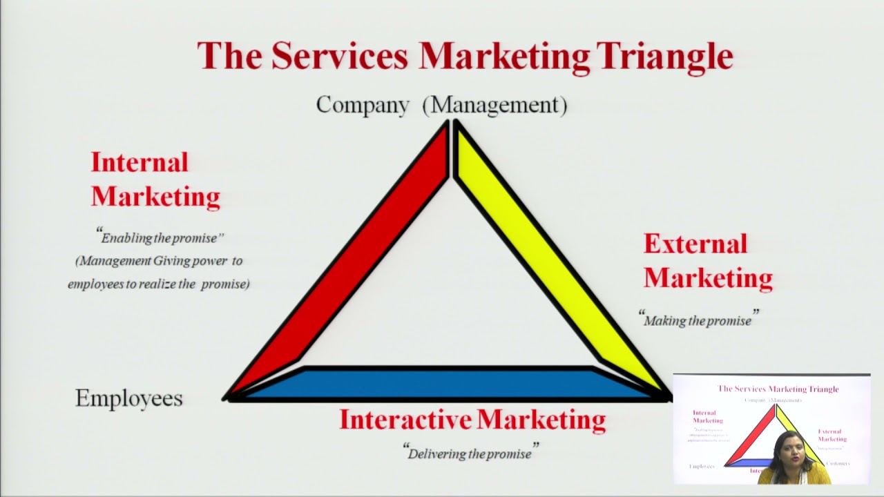 Role of Employees In Service Delivery YouTube