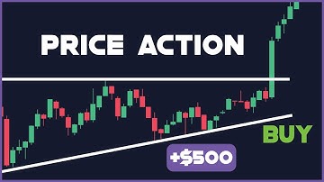 Four Price Action Secrets