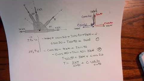 Equilibrium of a truss joint Lecture Example