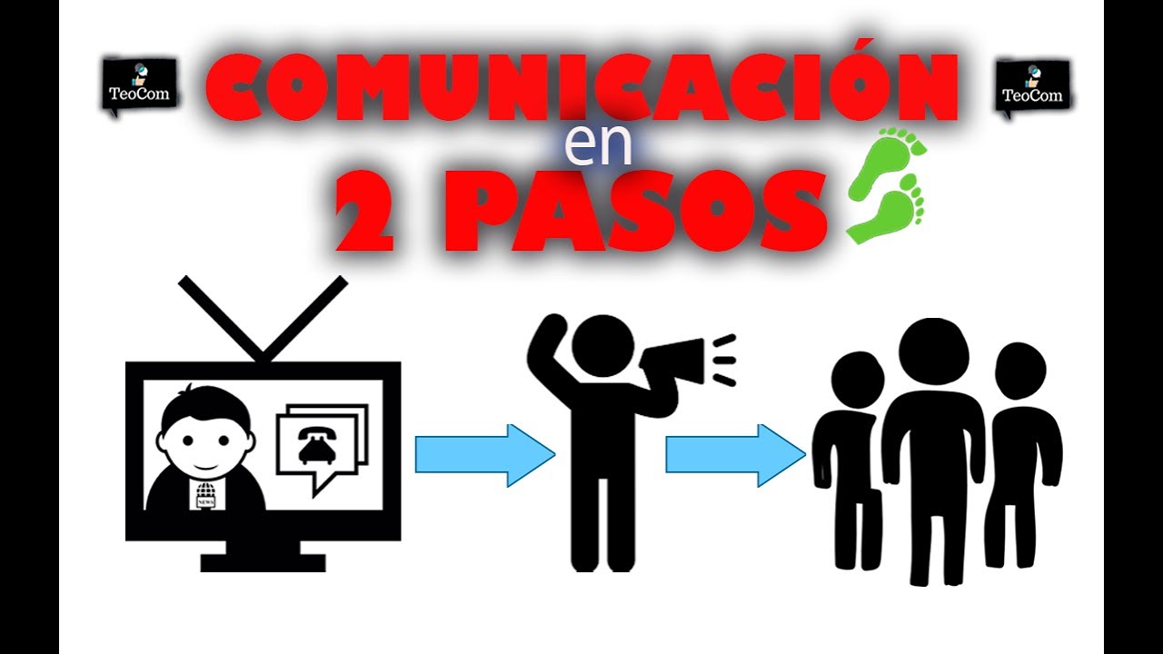 Flujo de comunicación en dos pasos I Efectos Limitados I Paul Lazarfeld -  YouTube