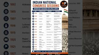 Important Notes on Indian National Congress sessions for UPSC MPSC Exams #generalstudies