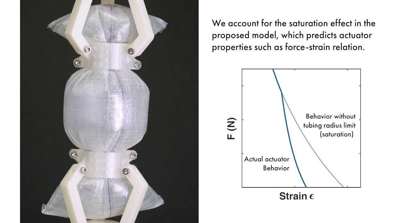 Refined Modeling for Serial Pneumatic Artificial Muscles EnablesModel-Based Actuation Design