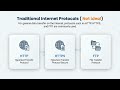 3_2 Multimedia Integration in IoT (H.264, H.265, AVC, HEVC, AAC,mp3)