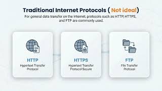3_2 Multimedia Integration in IoT (H.264, H.265, AVC, HEVC, AAC,mp3)