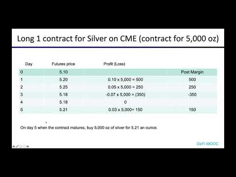 DeFi Lecture 9: Synthetics & Derivatives Episode cover
