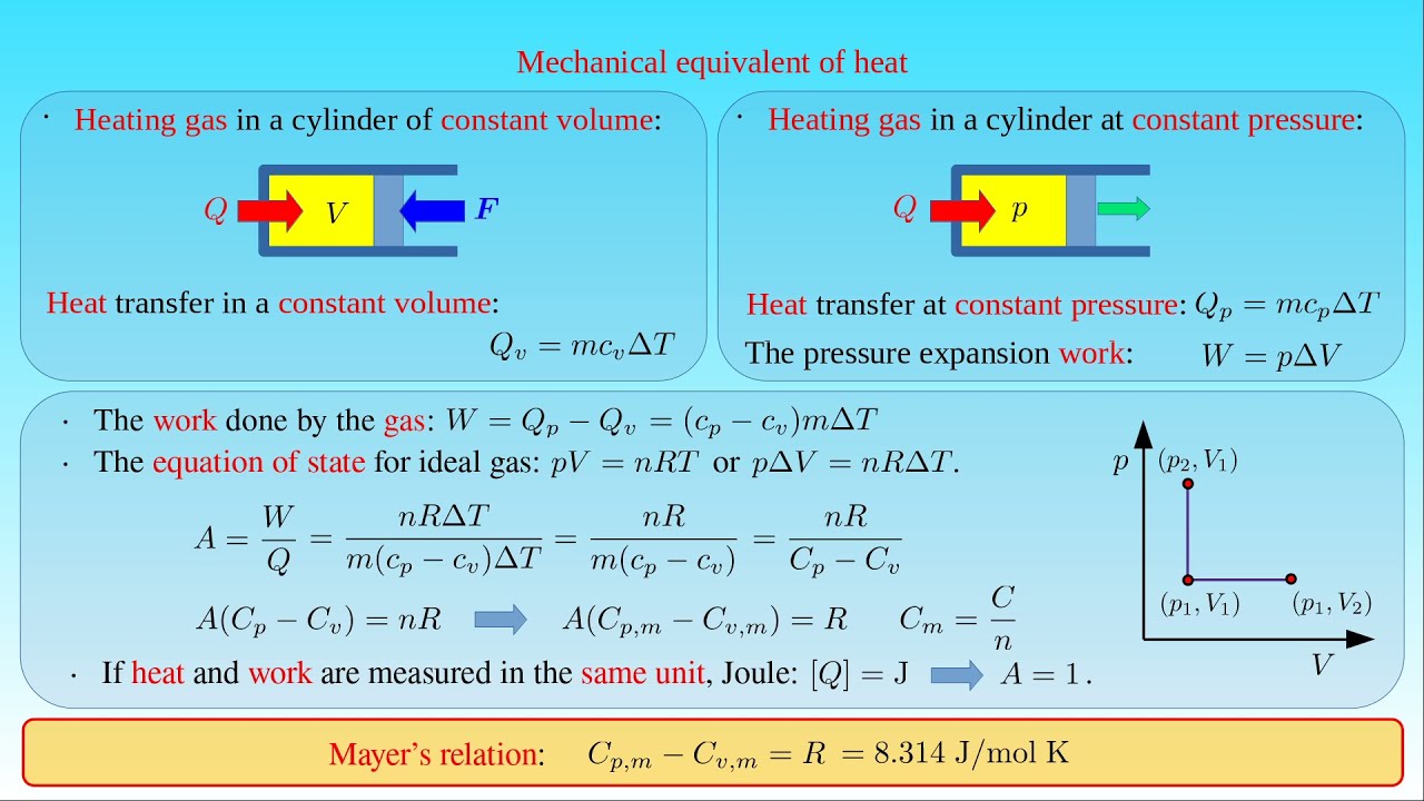 Mechanical equivalent of heat, the cannon boring and paddle wheel experiments