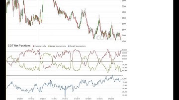 Weekly Commitments of Traders Review - COT Report 48/2015 - COTbase.com