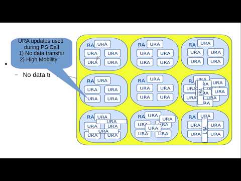 3G UMTS Cell, Location Area (LA), Routing Area (RA) & UTRAN Registration Area (URA)