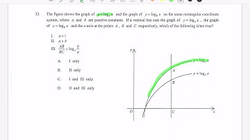 HKDSE 2018 Paper 2 Q32 Log graph 屈數skill