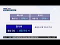 [tbsTV] 아침반찬 - ‘한국식 나이’유지 vs 폐지