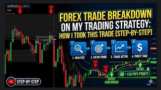 Forex Trade Breakdown on my trading strategy: How I Took This Trade (Step-by-Step)