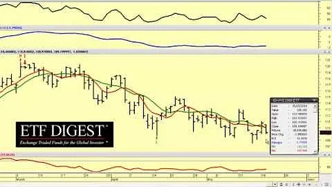 ETF in Focus: iShares Russell 2000 Small Cap ETF (IWM)