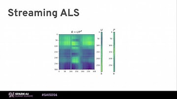 Building Streaming Recommendation Engines on Apache Spark with Rui Vieira (Red Hat)