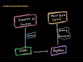 Compilers in Rust: Instruction Lowering and Binary Emission in Cranelift (Part 5)