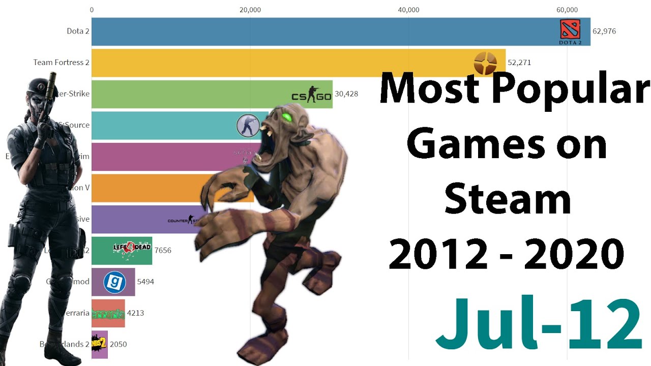 best cheap steam games 2020 best cheap steam games 2020