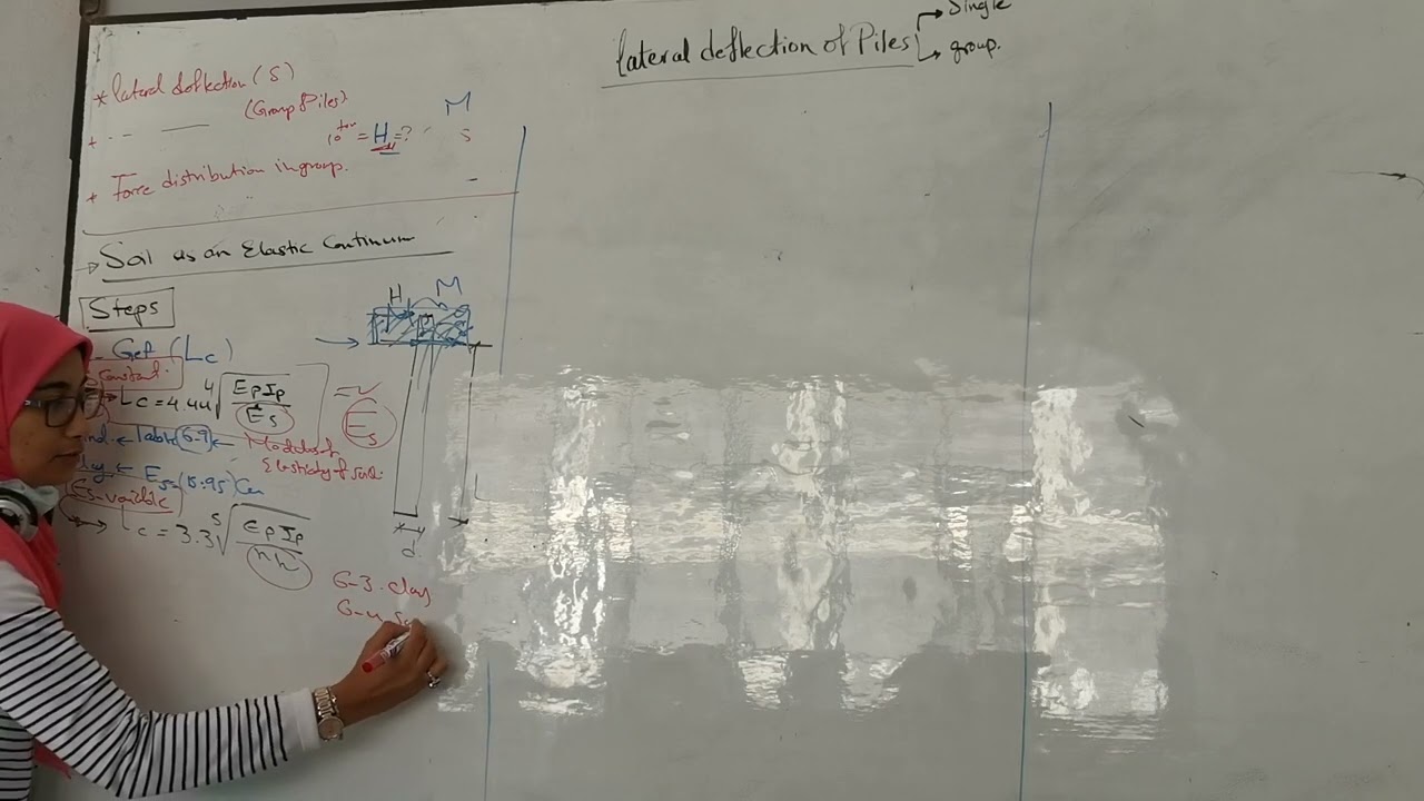 Sec 8 - Lateral Deflection of Piles.