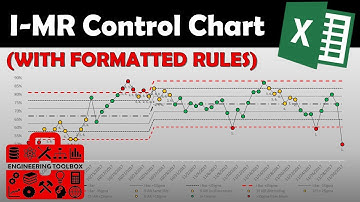 Create the Perfect Control Chart for SPC in Excel - MiniTab not Required