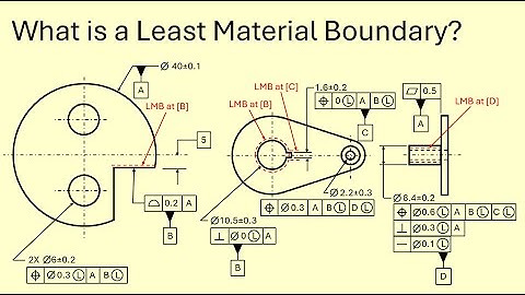 Boundary, Least Material