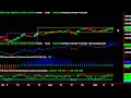 Position Trader video 11 Darvas Box trading gold silver bitcoin