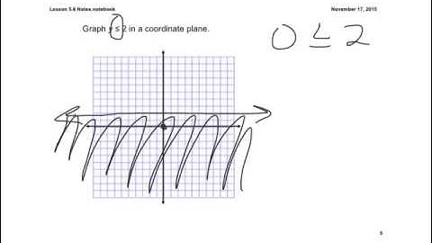Lesson 5.6 Graphing a Linear Inequality in 2 Variables
