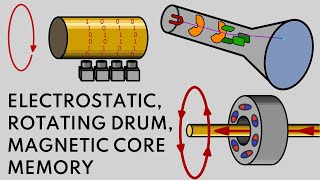 Vacuum Tube Computer P.23 – Electrostatic, Rotating Drum and Core Memory