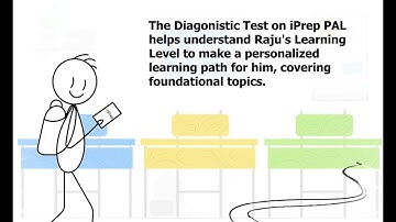Empower Students Like Raju To Find Their Learning Path: Enable Adaptive Learning Solutions