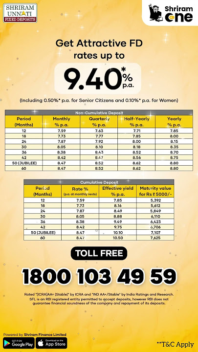Shriram One FD Latest Rates| Best FD Interest Rates 2024 | High FD Rates 2024 #shriramone #fd