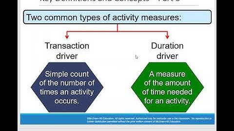 ACCT 205 Chapter 7 Lecture  ABC part 1