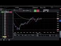 🔴 LIVE Futures Trading – Real-Time Market Analysis & Trade Execution